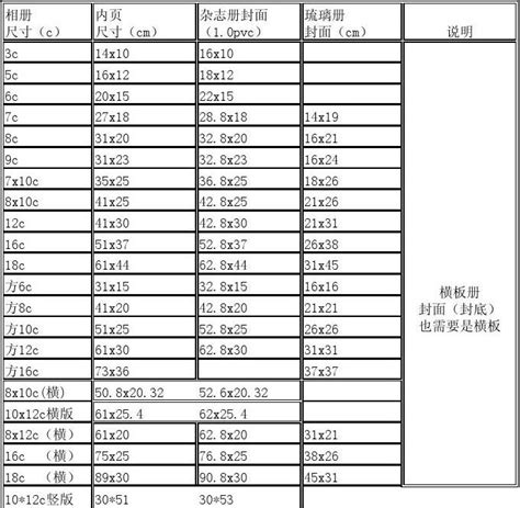 5寸是多少cm|寸和厘米换算